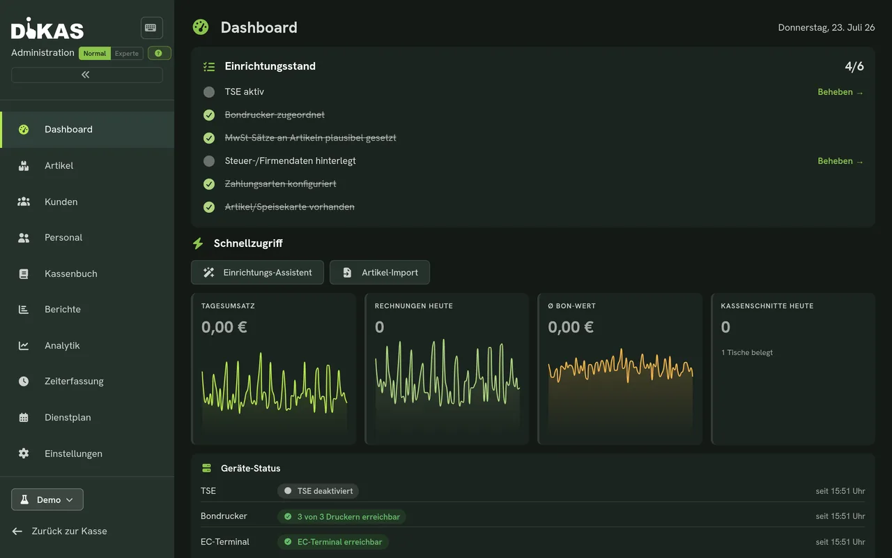 Das Dashboard: Ihr Betrieb in Zahlen